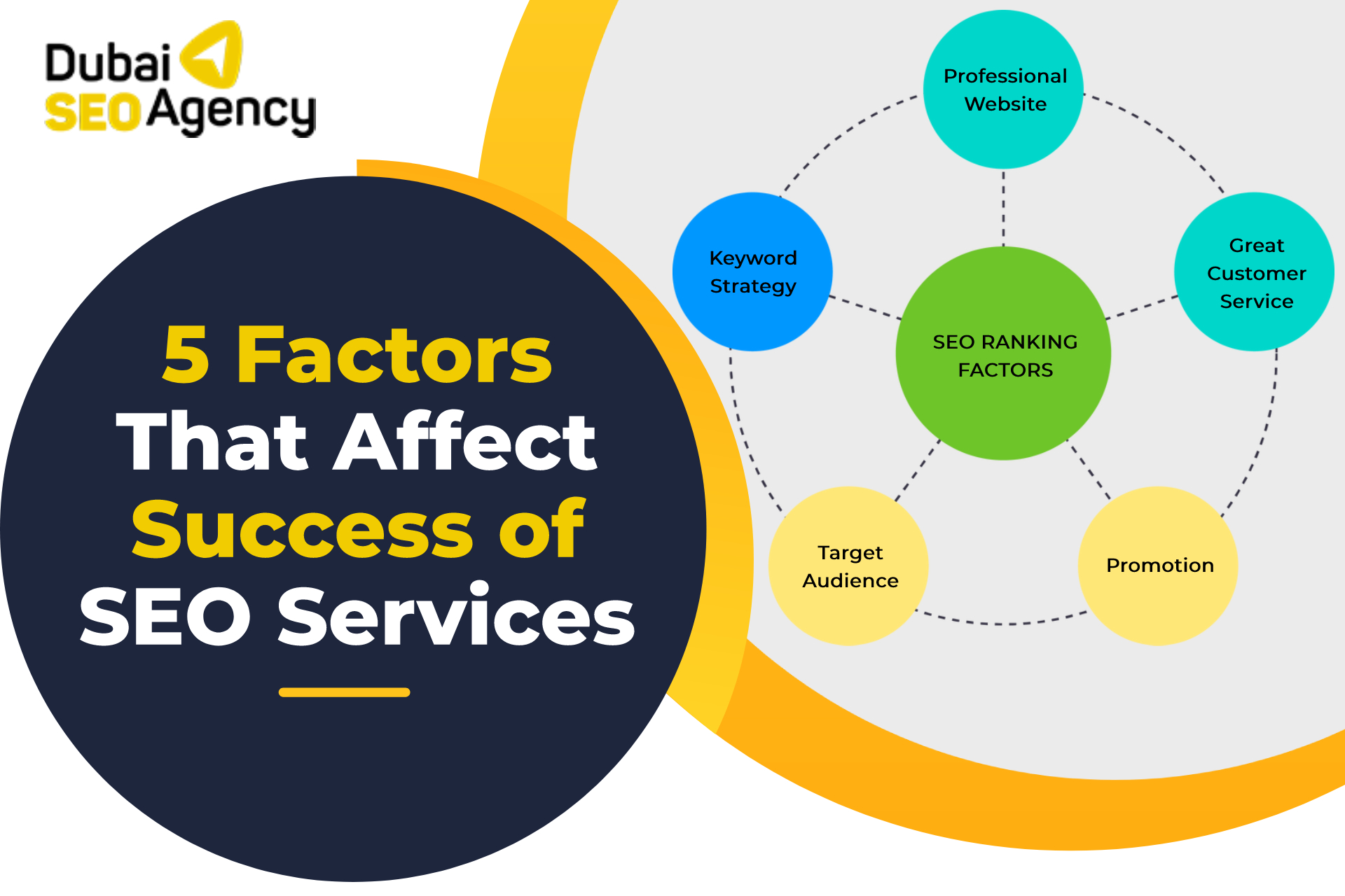 5 factors that affect the success of your seo services